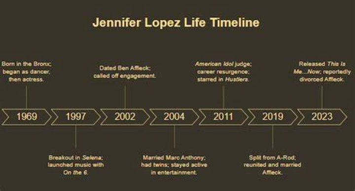 A Comprehensive Timeline of Jennifer Hudson and David Otunga's Decade