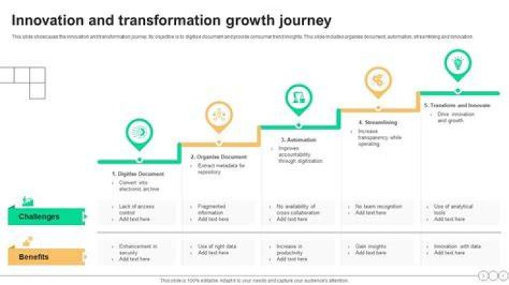 A Journey Of Growth And Transformation In Hollywood
