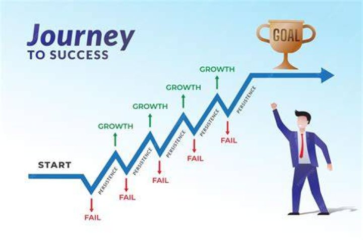 A Journey Of Growth, Success, And Redefining Industry Norms