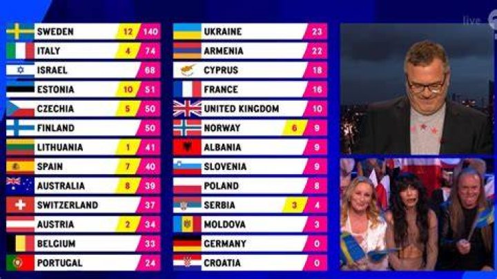 ESC 2023 12 Punkte f&uuml;r Hannah Waddingham, die Gro&szlig;e Unterhaltung