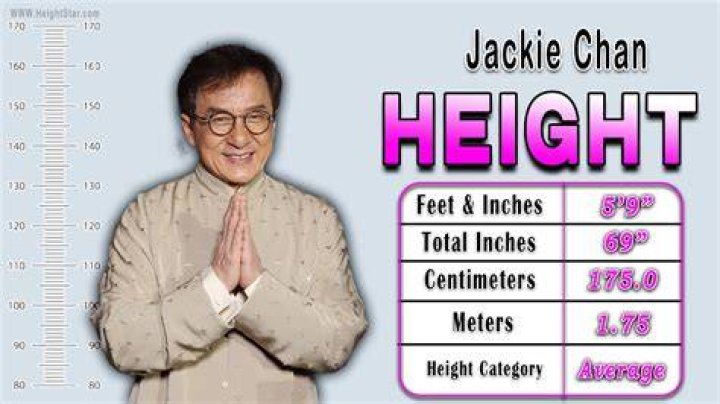 Exploring Jackie Chan's Height And Its Captivating Impact
