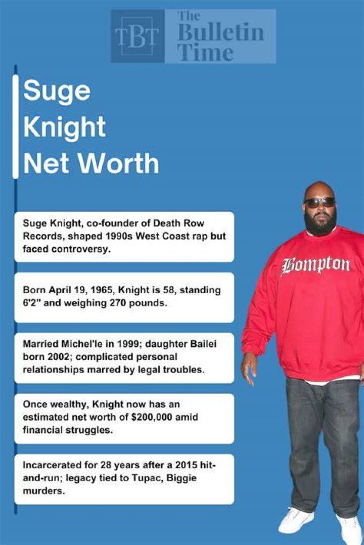 Suge Knight Net Worth (2024 Update)