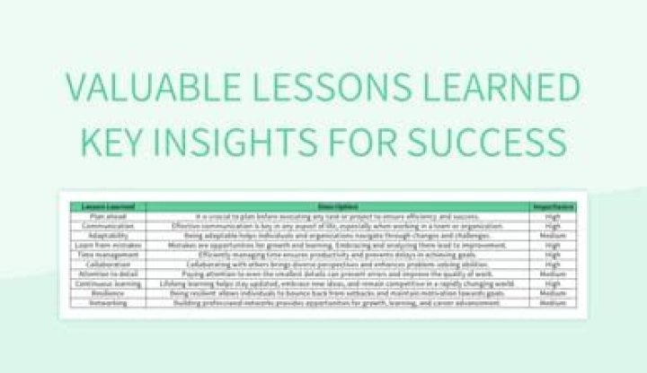 Surprising Insights And Valuable Lessons