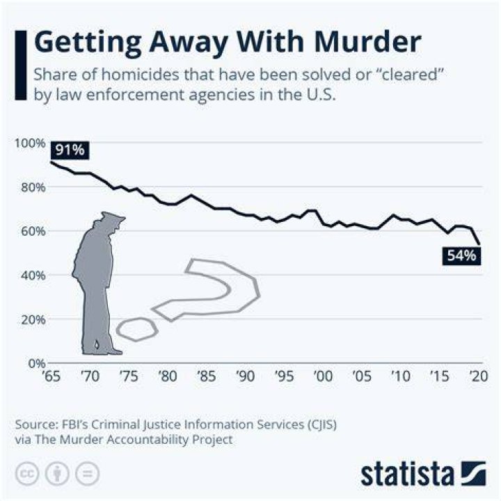 The Murder Is Getting a New Name The New York Times