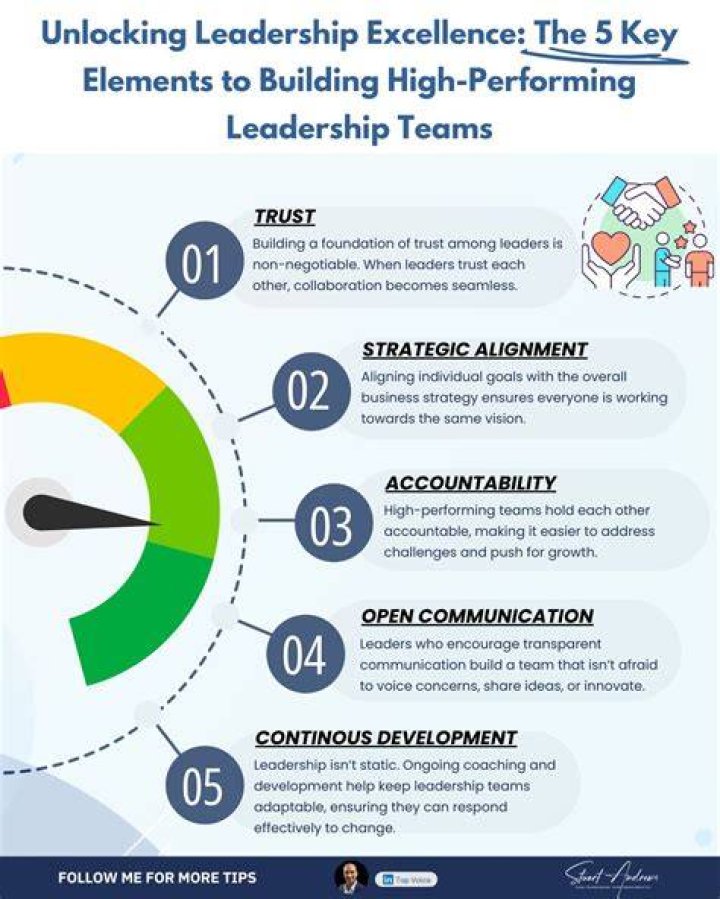 Unlocking Educational Excellence And Leadership