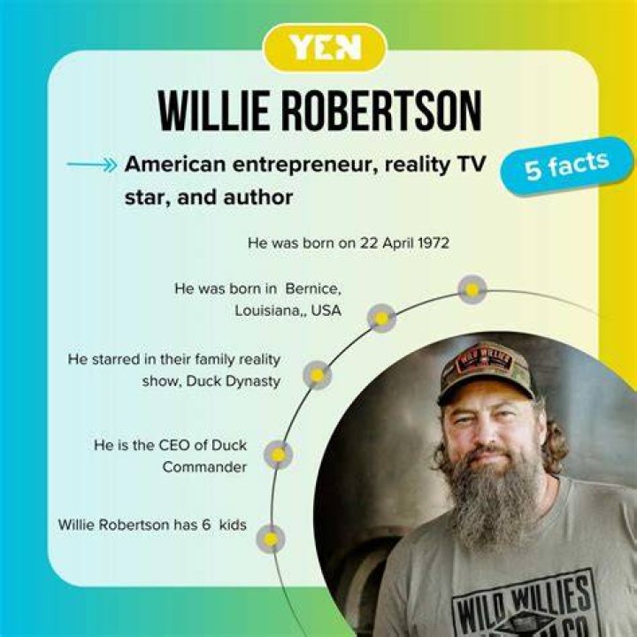 Unveil Willie Robertson's Net Worth In 2024: Secrets And Strategies Revealed